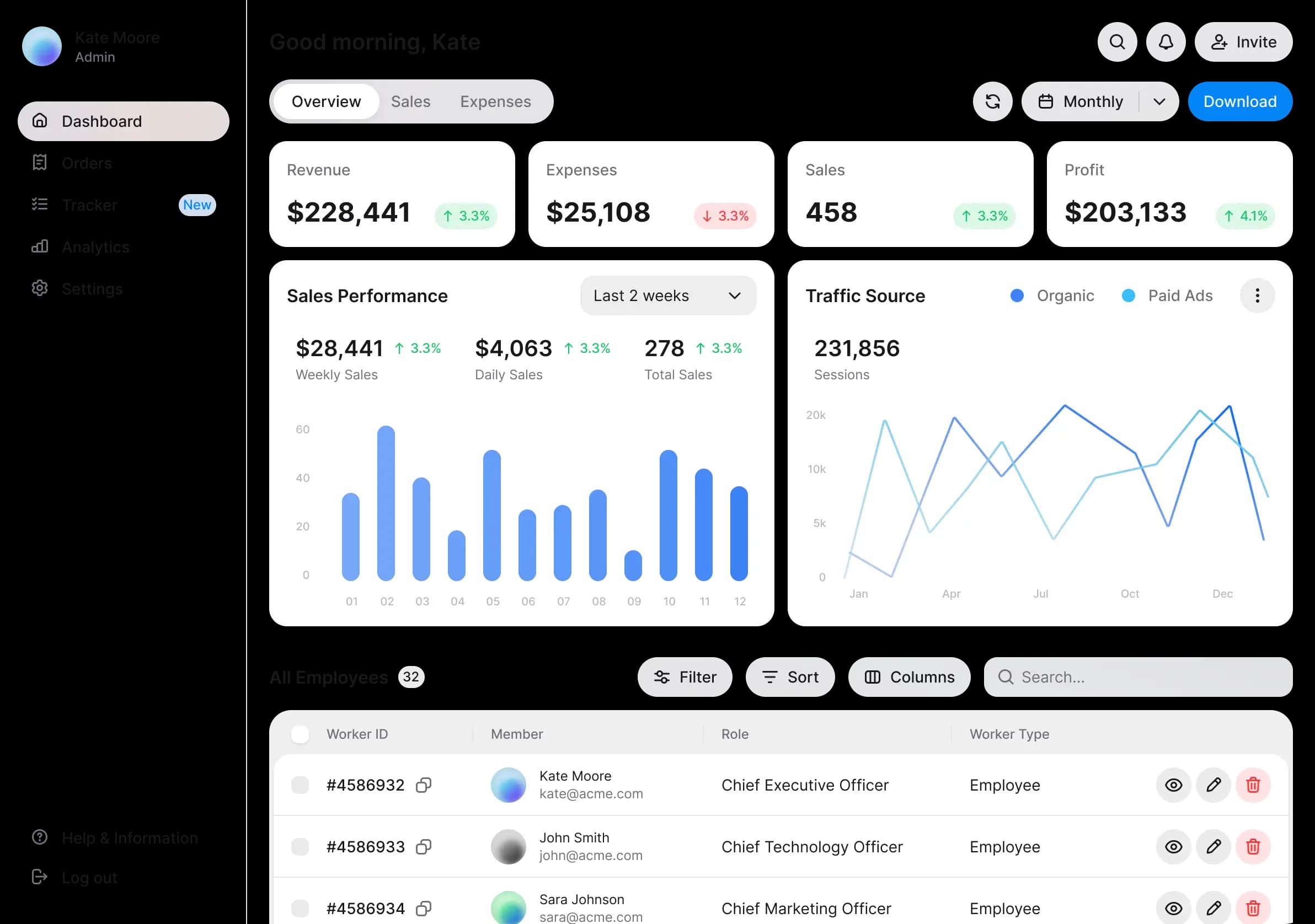 Dashboard template preview